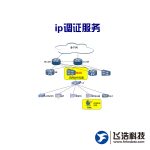 IP调证系统_IP实验室_IP落地查询_刑侦反诈中心利刃