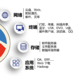 数安云_对电子文档全生命周期的安全护航_电子文档CAD 图纸加密解密保护