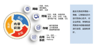 数安云_对电子文档全生命周期的安全护航_电子文档CAD 图纸加密解密保护